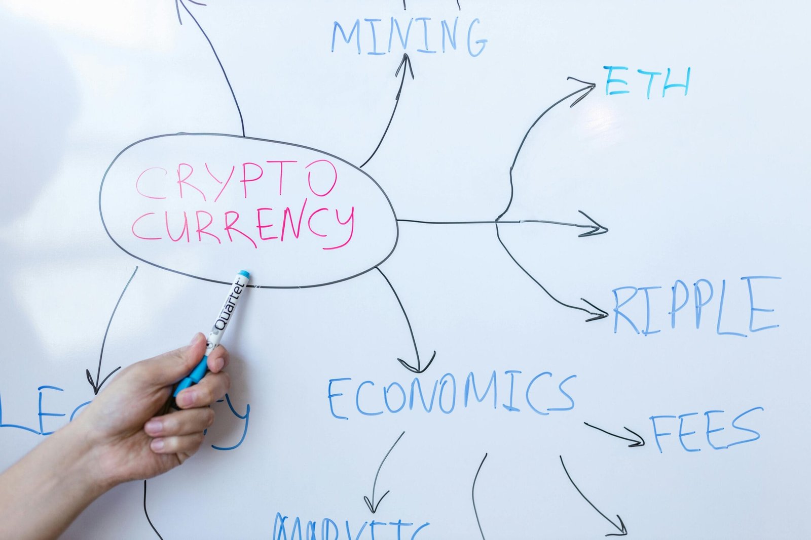 Make Money from the Crypto Market in 2025 