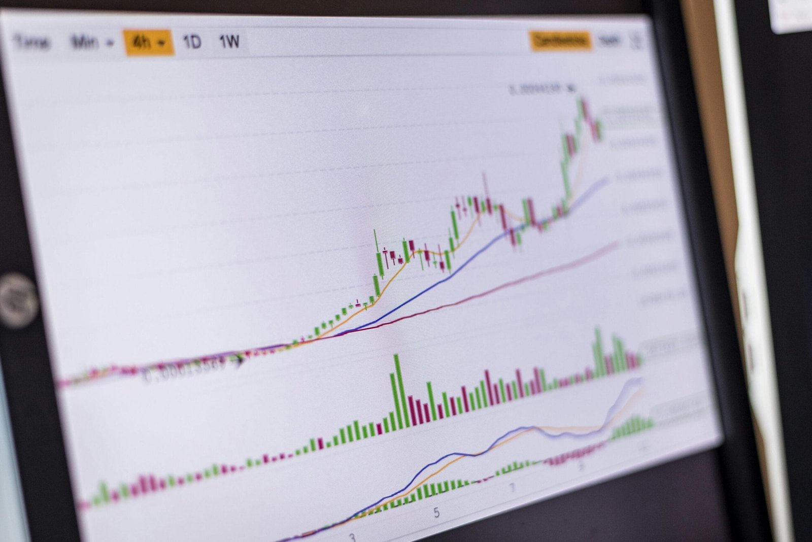 Bitcoin Price Prediction
