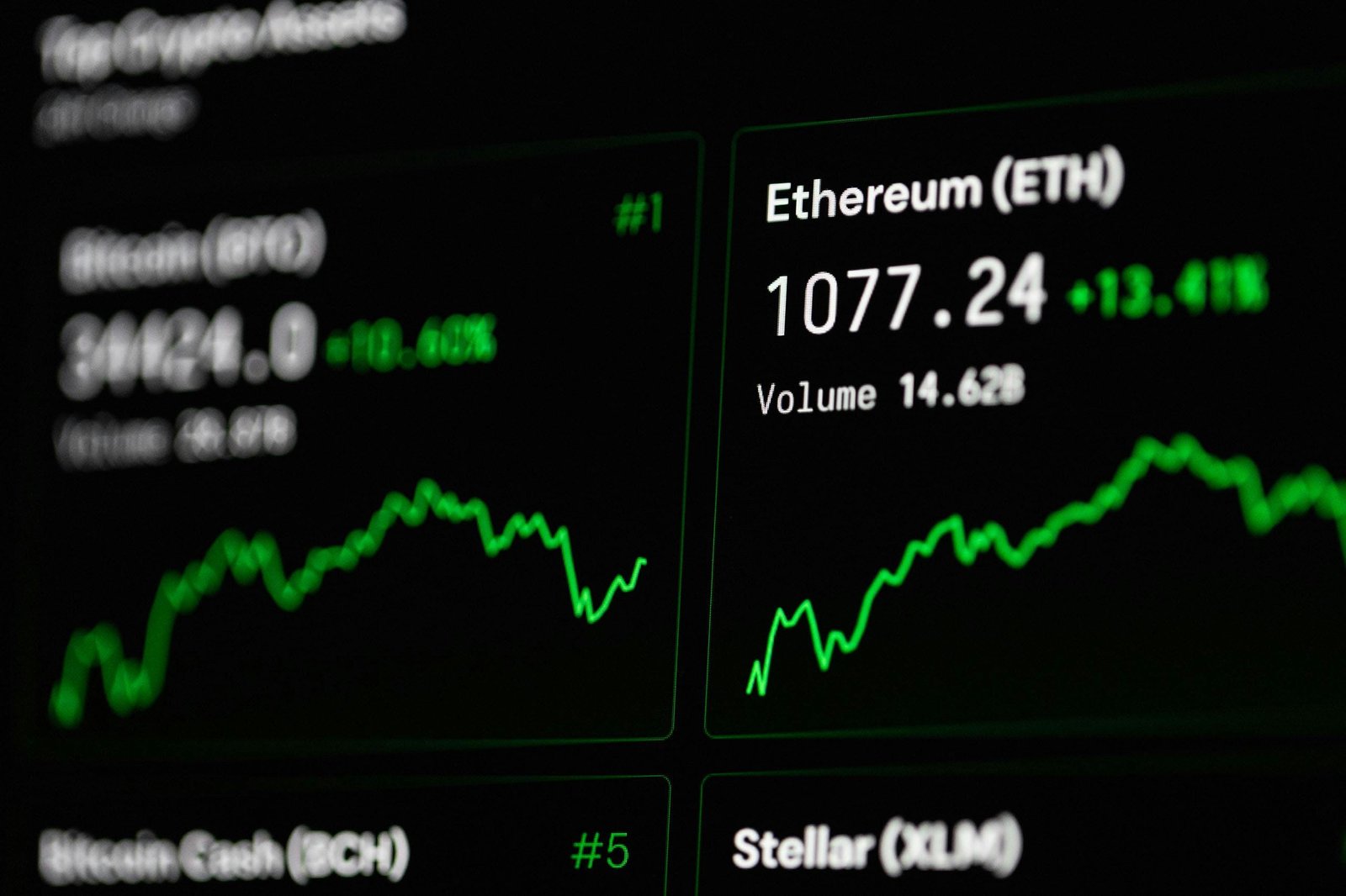 Bitcoin Price Prediction