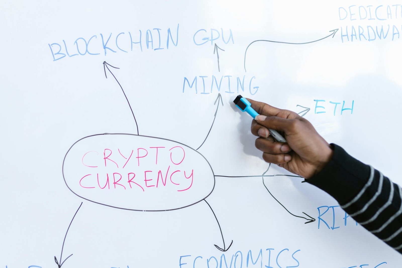 Crypto Bounties