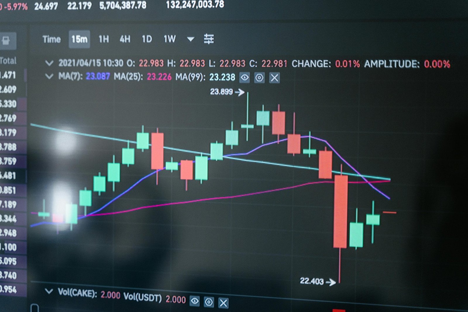 Crypto Crash