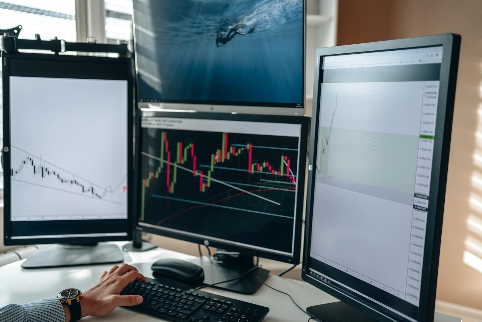 Option Buying
