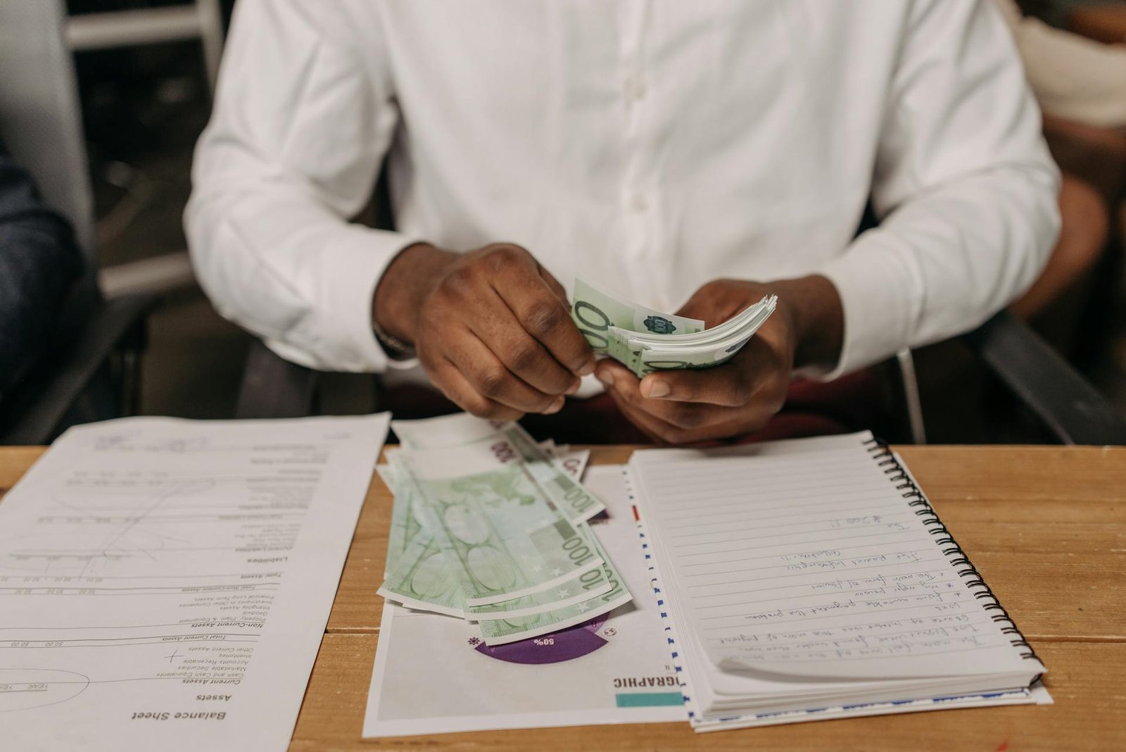 Profit Optimization Program 