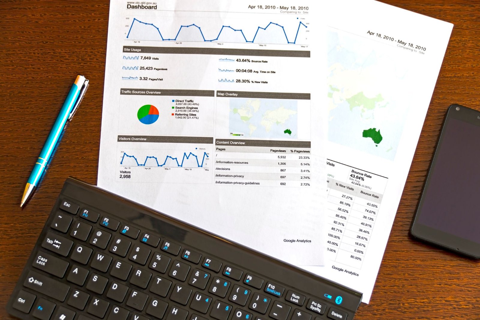 Backlink Bundle