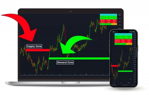 Trade Indicator