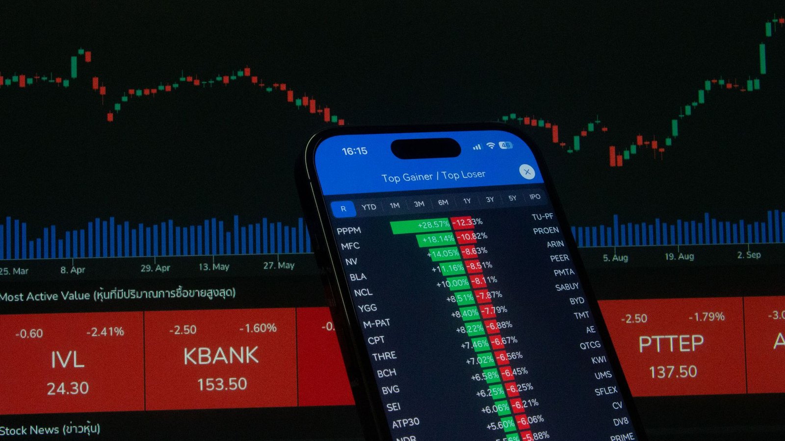 Smart Money Trading