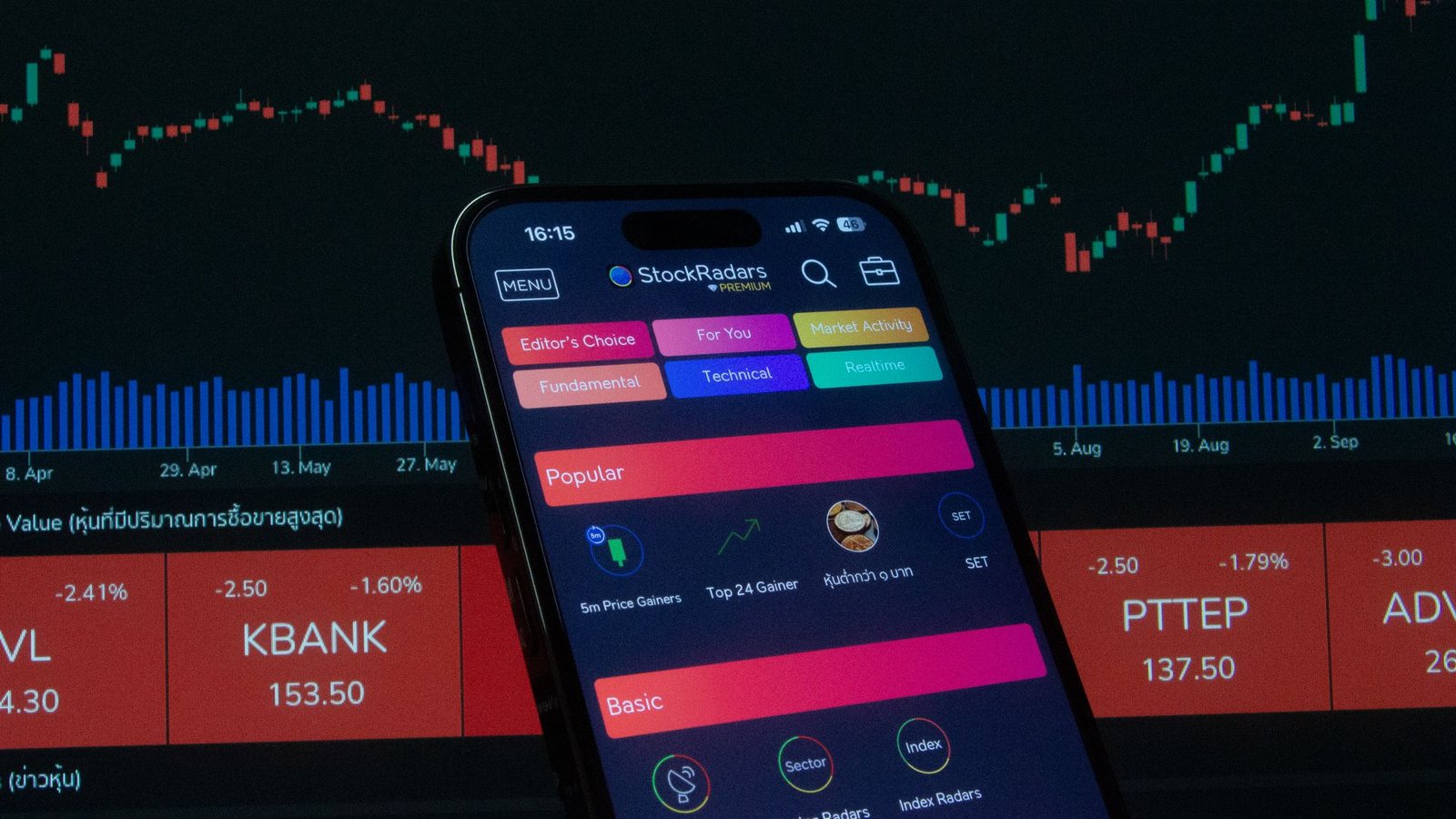 Smart Money Trading
