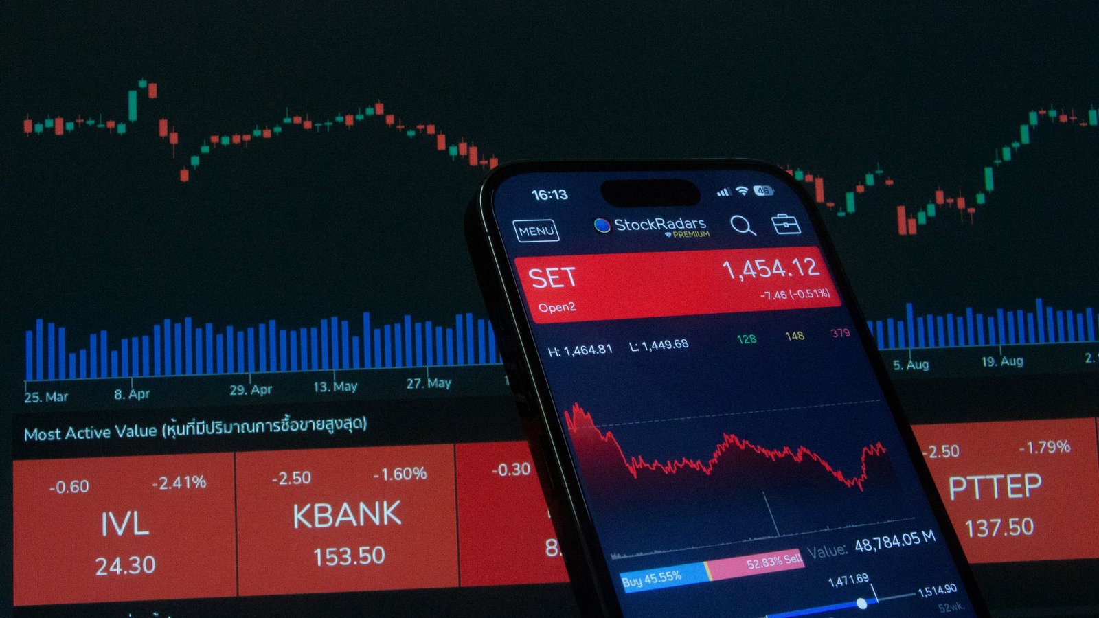 trade indicator