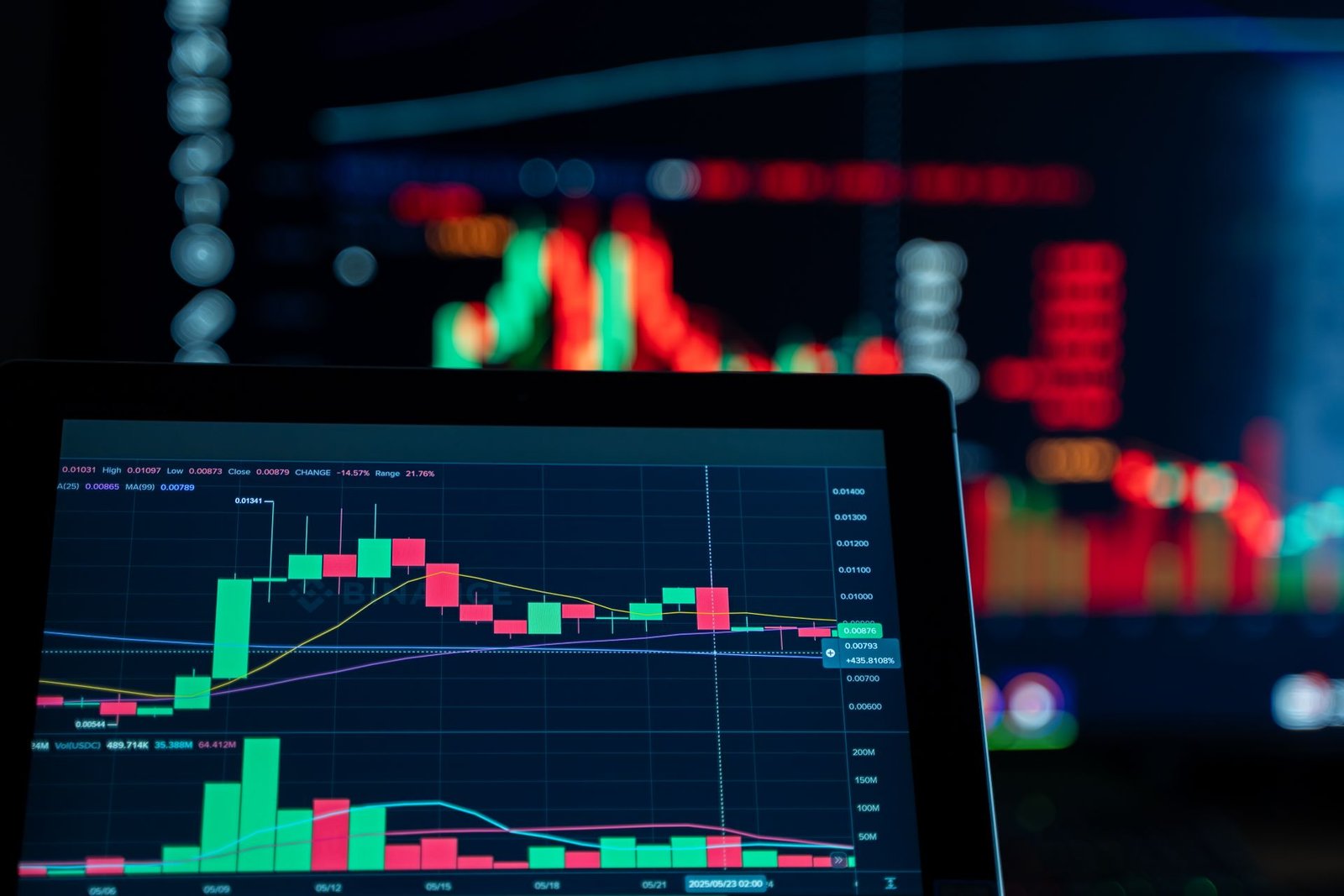 Crypto Trading