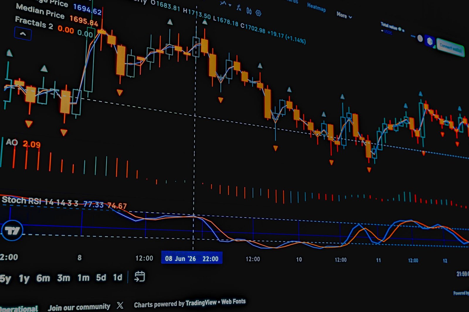 Forex Trading