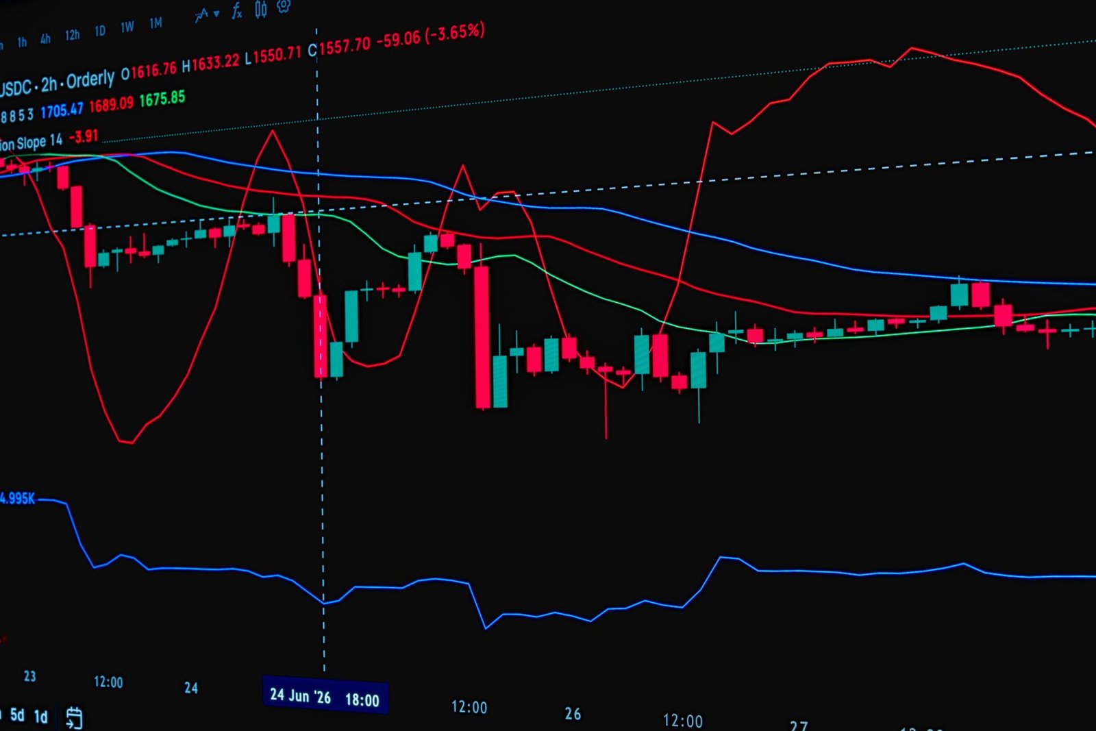 trade indicator
