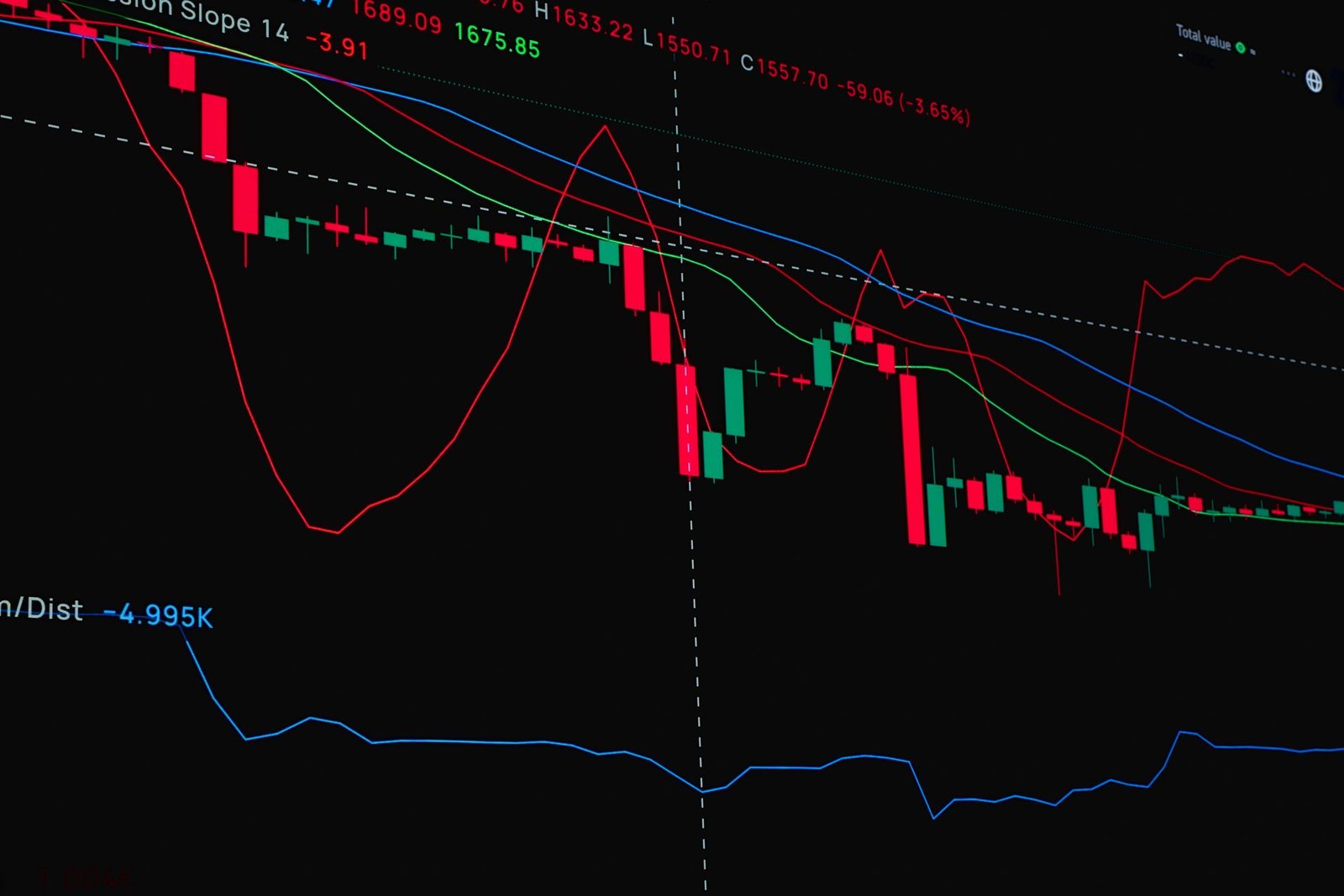 trade indicator