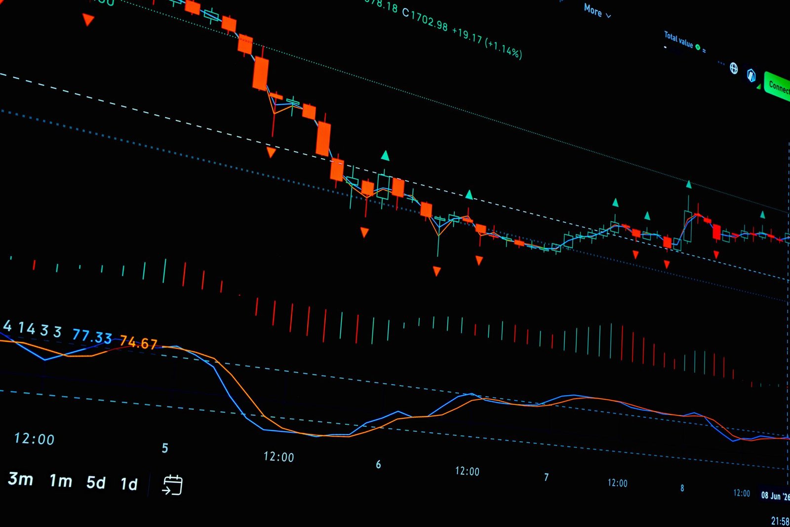 Forex Trading