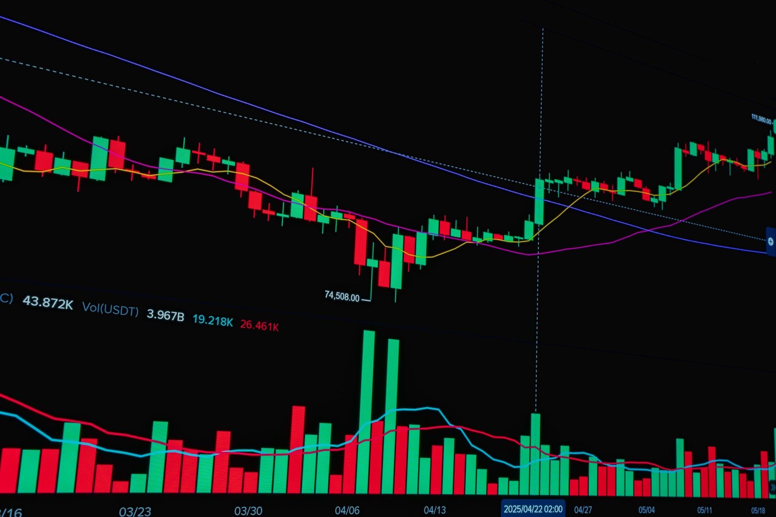 Crypto Trading