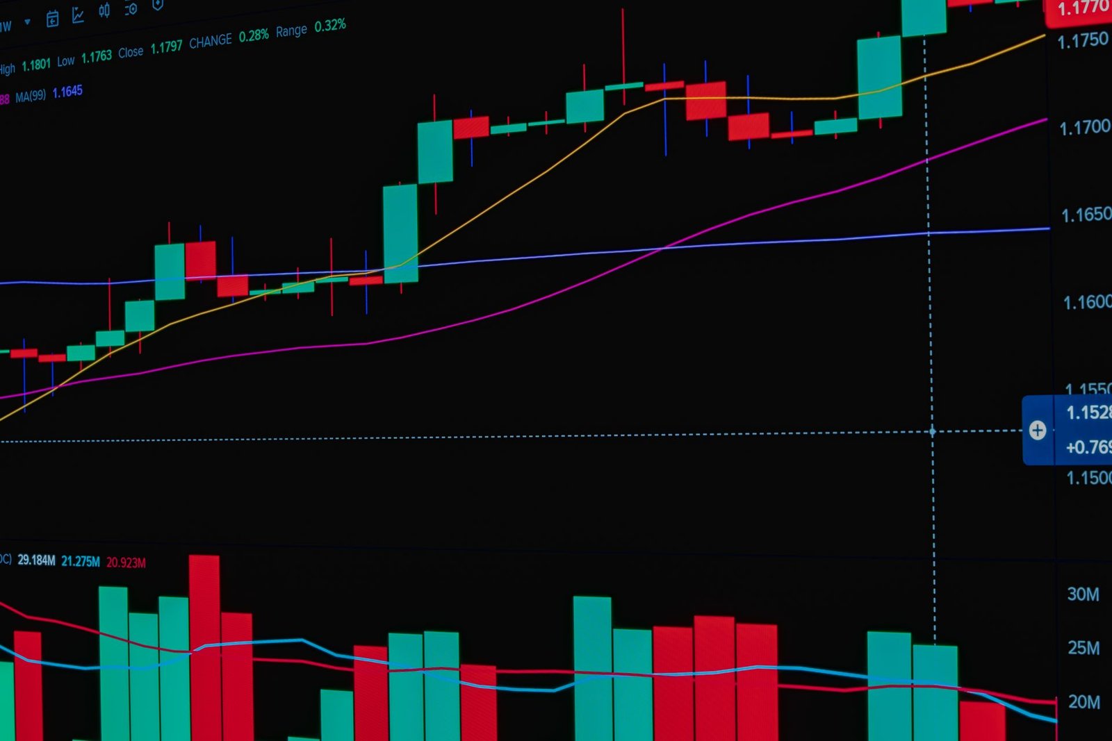 trade indicator