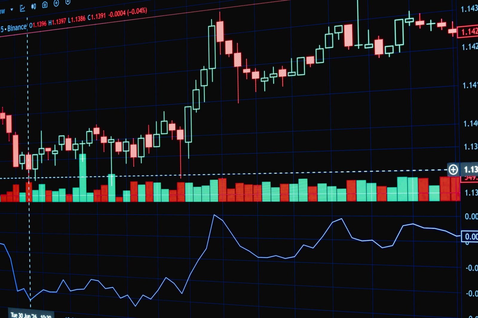 trade indicator