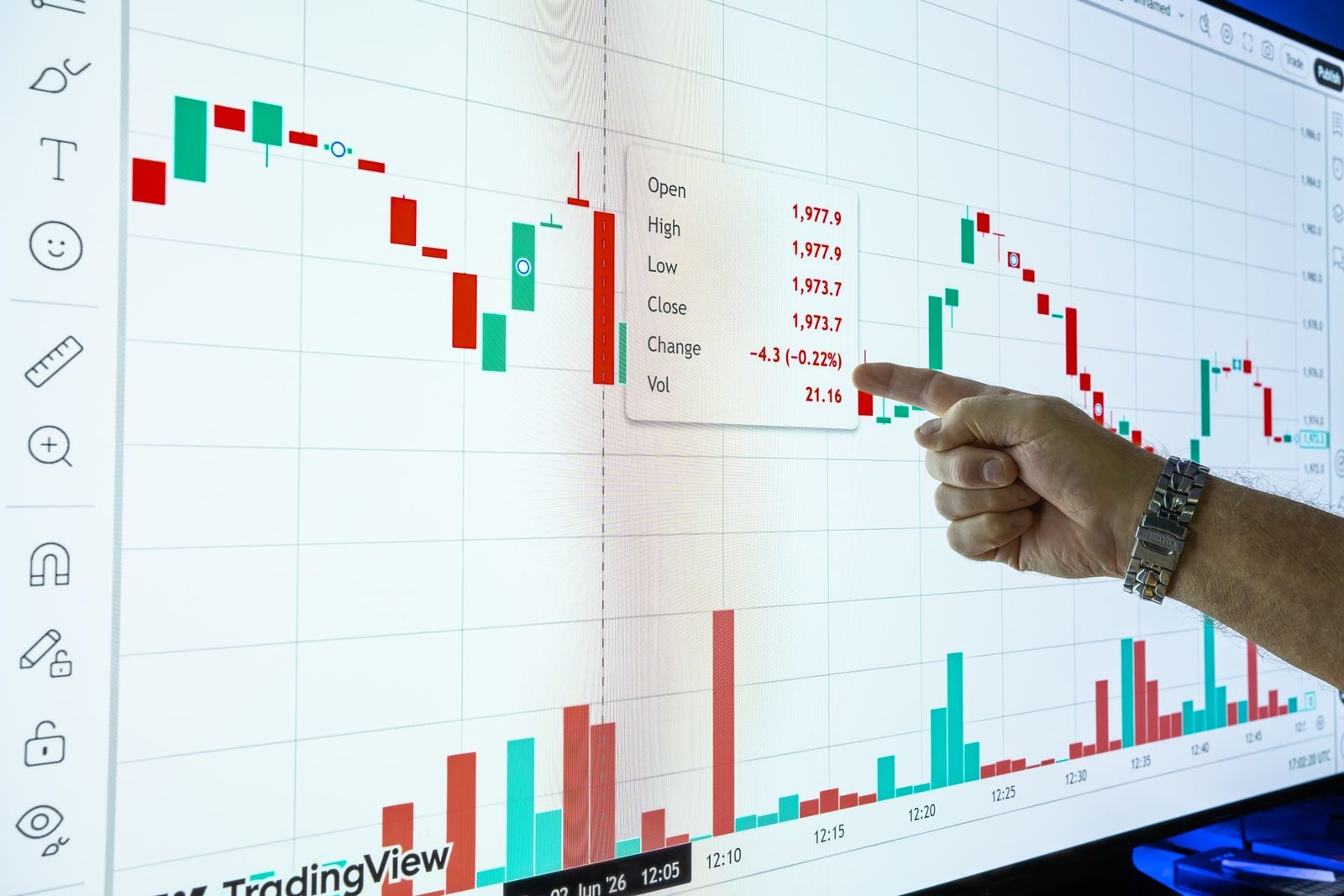 trade indicator