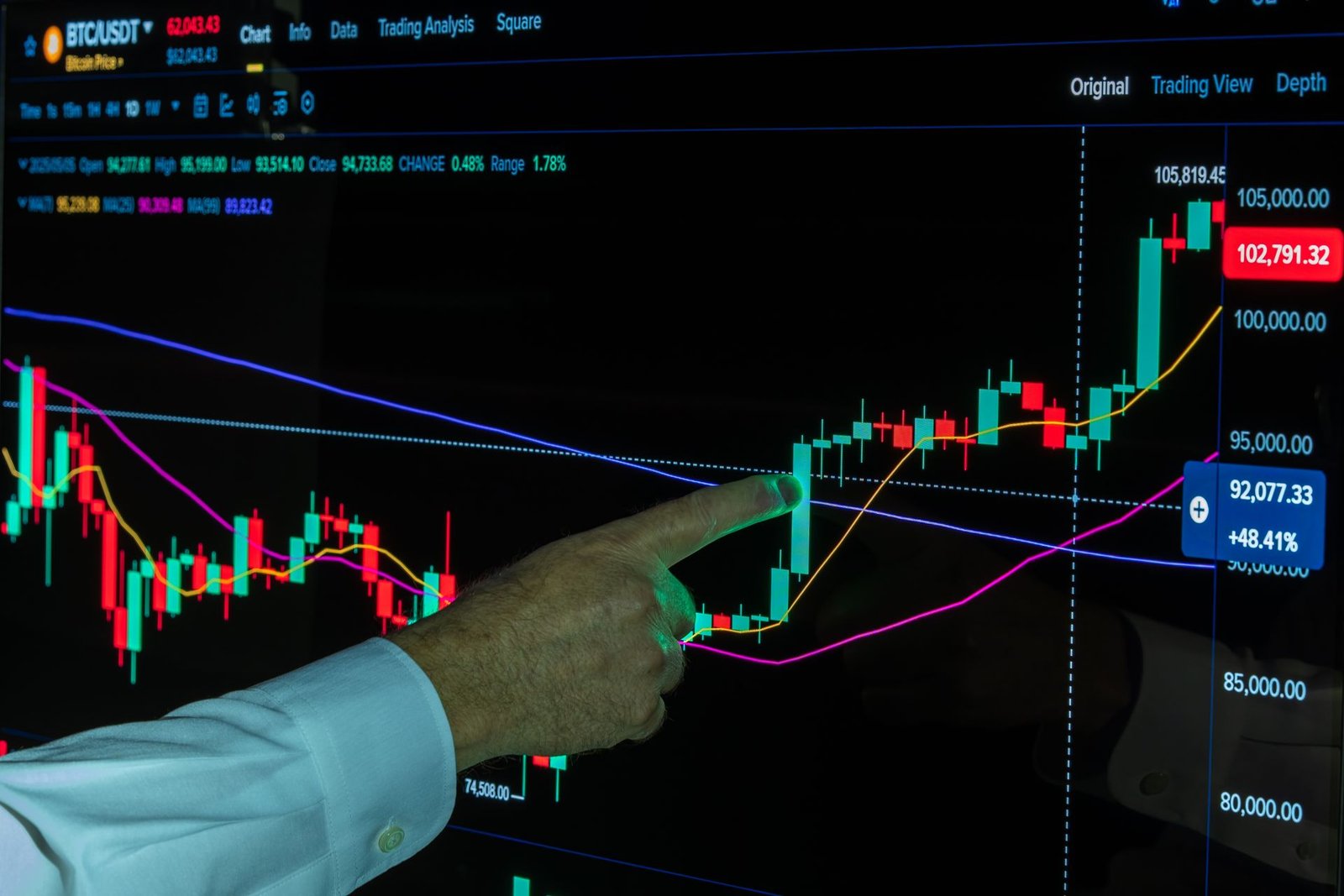 trade indicator