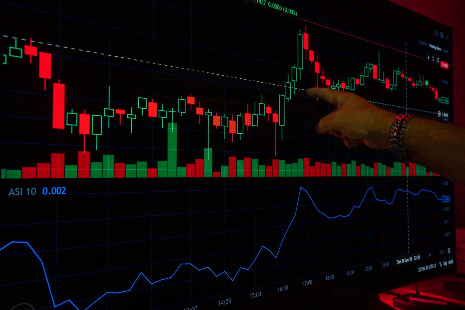trade indicator