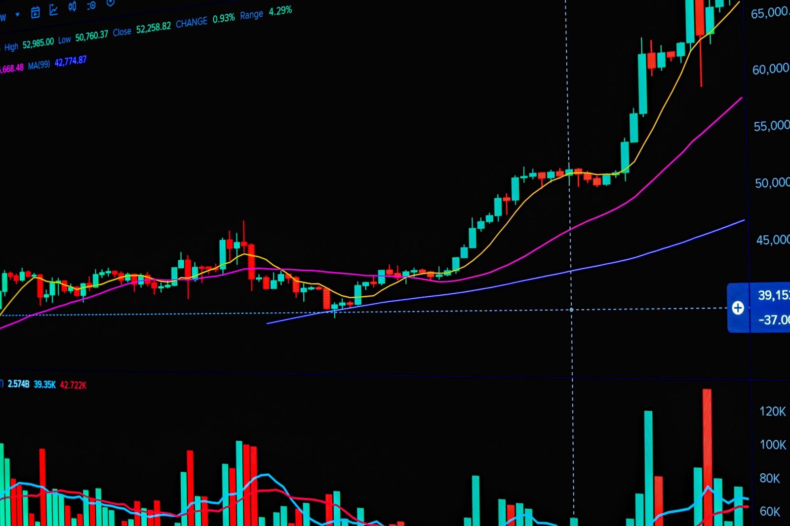trade indicator