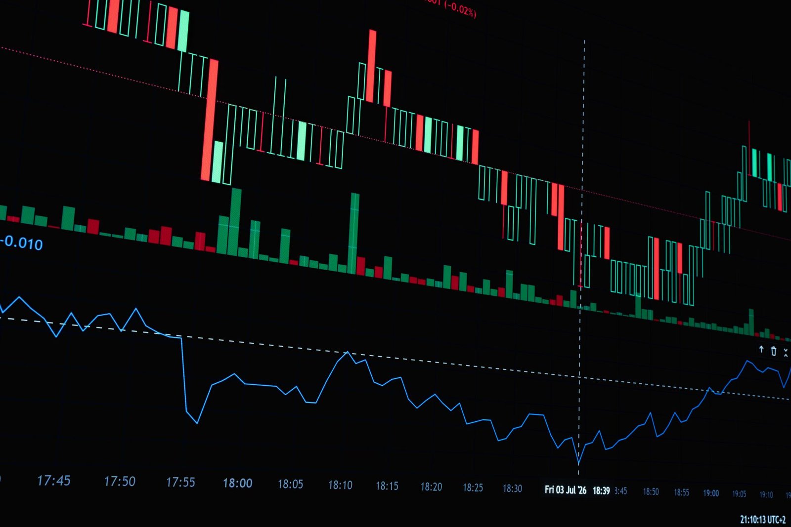 trade indicator