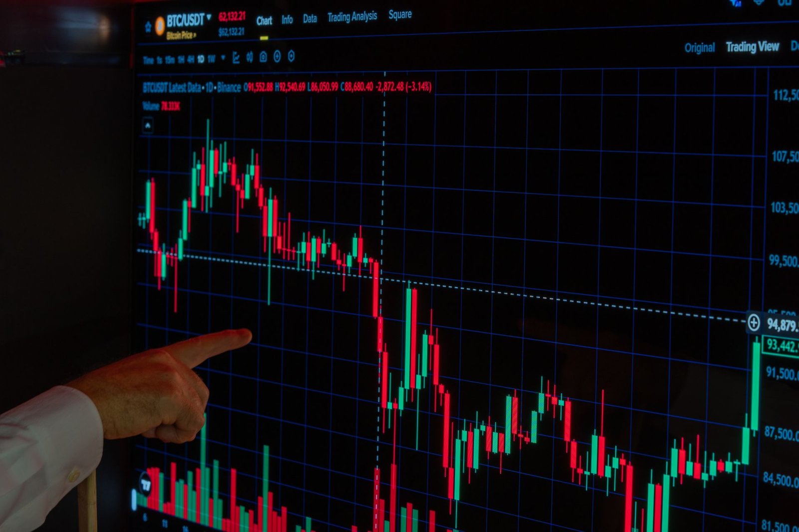 trade indicator