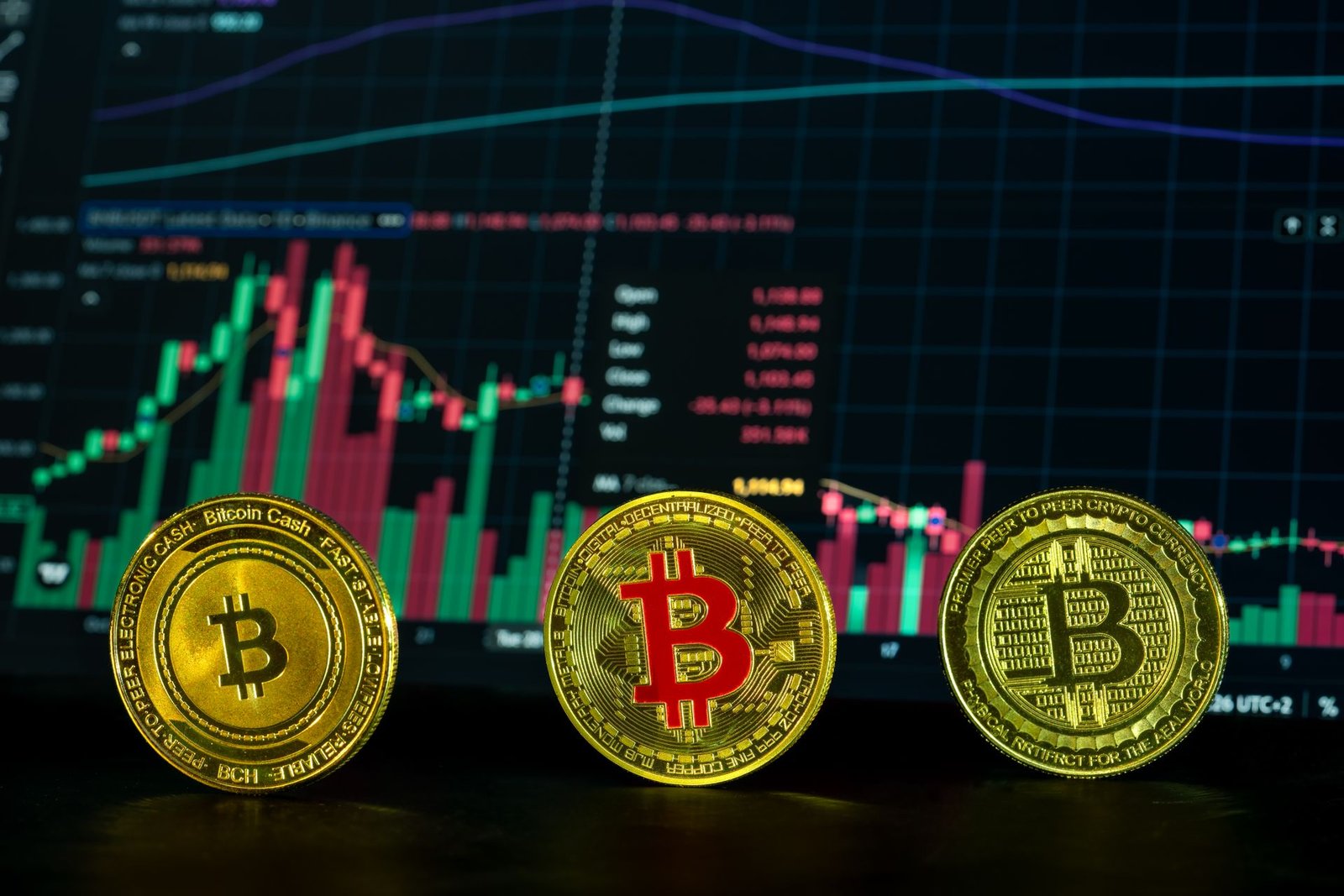 Crypto Trading