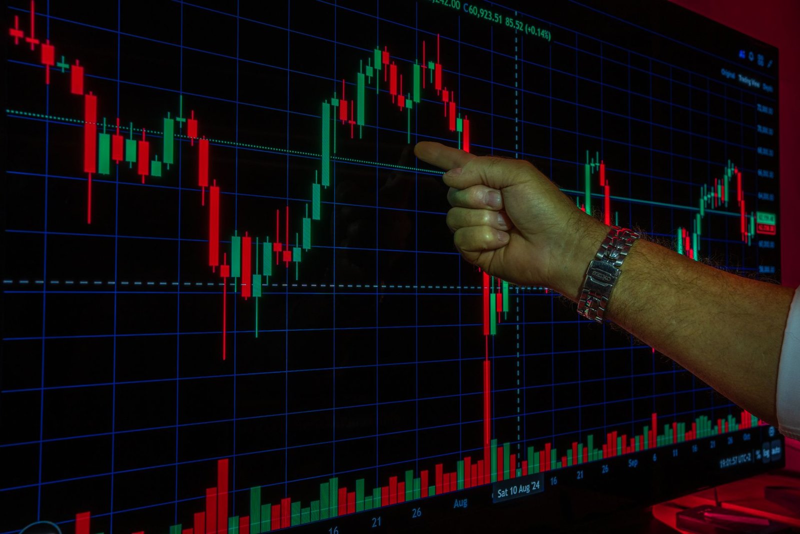 trade indicator