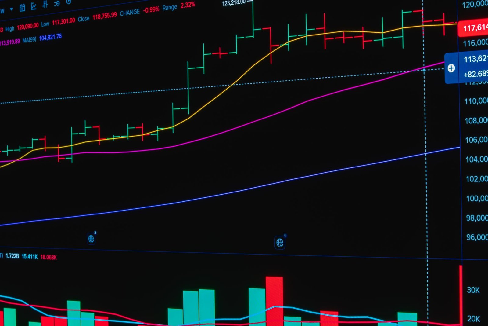 trade indicator