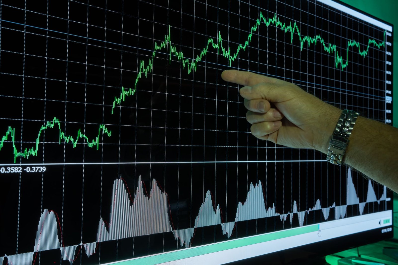 trade indicator