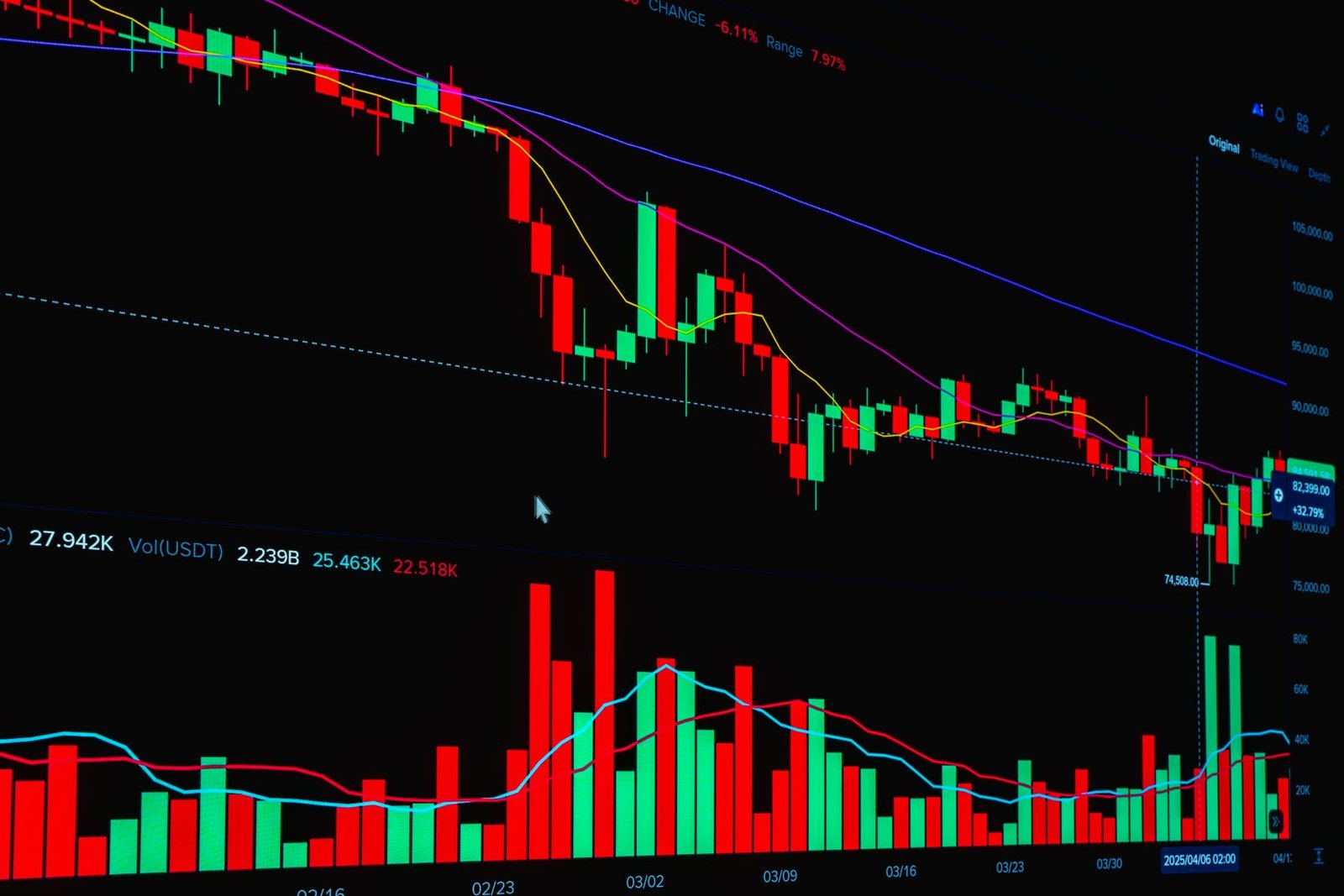 trade indicator