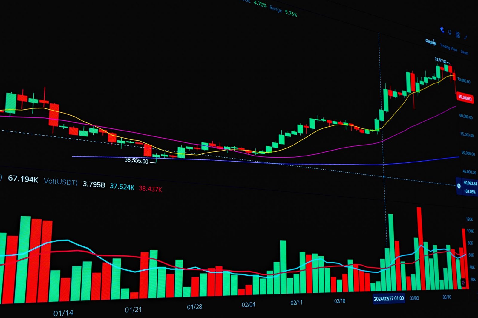 trade indicator