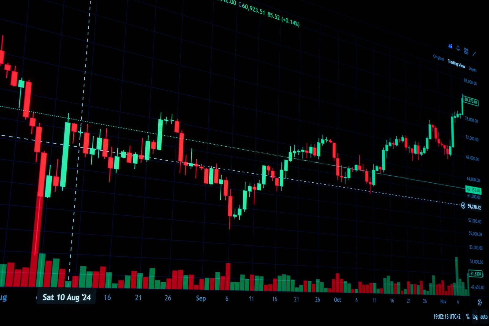trade indicator