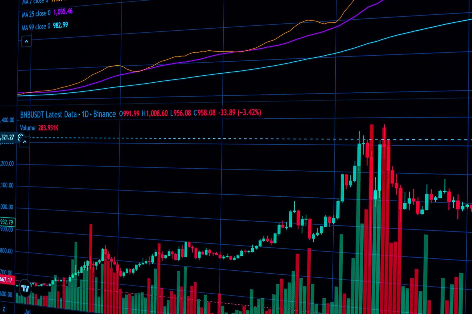 trade indicator