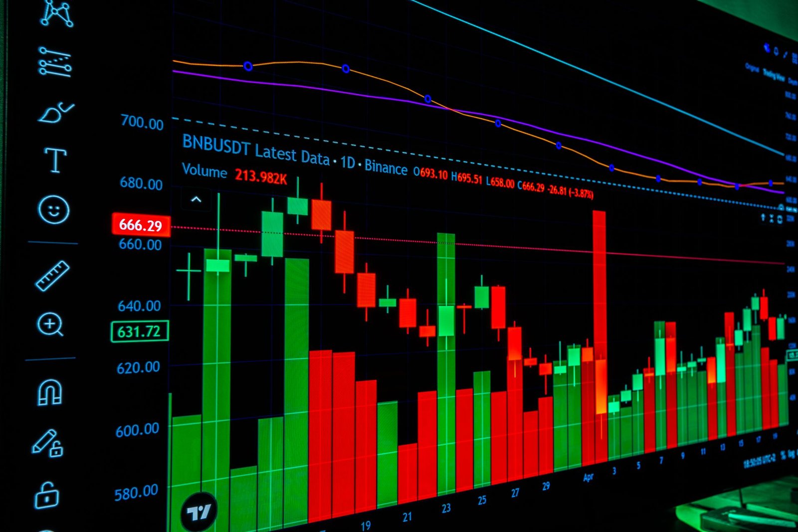 trade indicator