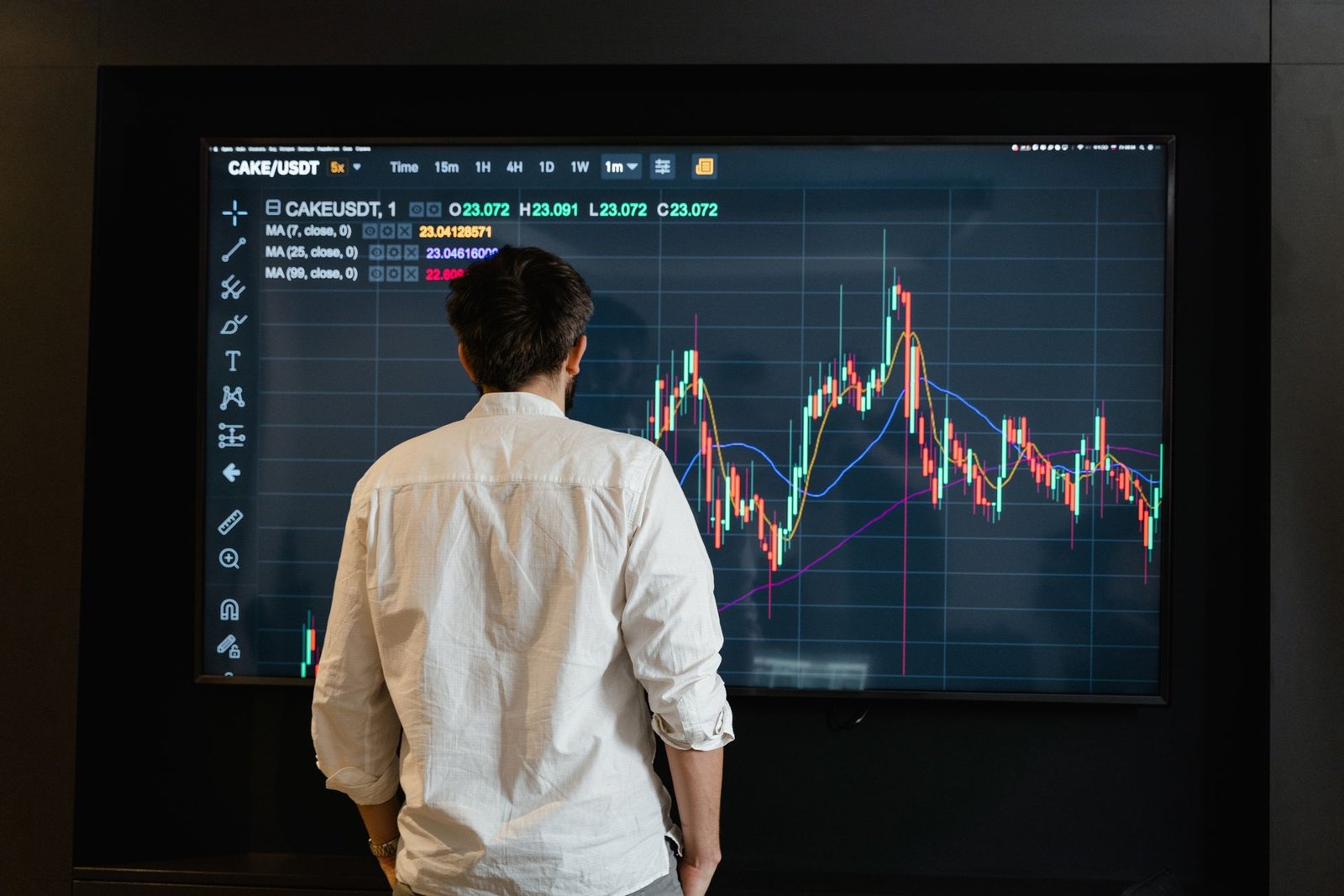 Forex Trading