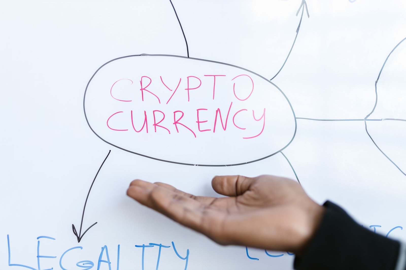 Crypto Trading